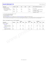 ADUM121N0WBRZ-RL7 Datasheet Page 6