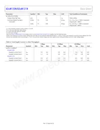 ADUM121N0WBRZ-RL7 Datasheet Pagina 8