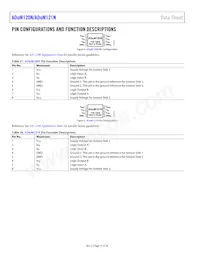 ADUM121N0WBRZ-RL7數據表 頁面 14