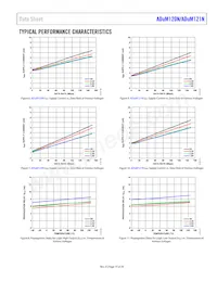 ADUM121N0WBRZ-RL7 Datasheet Pagina 15