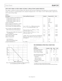 ADUM1234BRWZ-RL Datasheet Pagina 5