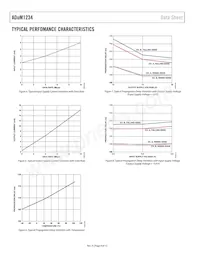 ADUM1234BRWZ-RL Datasheet Pagina 8