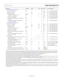 ADUM1301BRW-RL數據表 頁面 7
