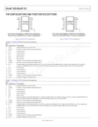 ADUM1301BRW-RL數據表 頁面 22