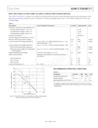 ADUM1310BRWZ-RL Datenblatt Seite 11