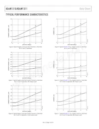 ADUM1310BRWZ-RL Datenblatt Seite 16