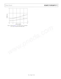 ADUM1310BRWZ-RL Datenblatt Seite 17