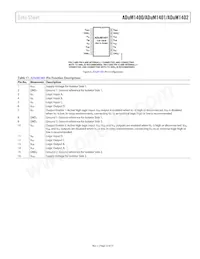 ADUM1402CRW-RL Datasheet Pagina 23