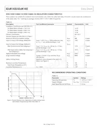 ADUM140E0BRWZ-RL數據表 頁面 10