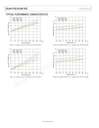 ADUM140E0BRWZ-RL Datasheet Pagina 14