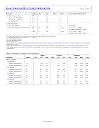 ADUM263N1BRIZ-RL Datasheet Pagina 6