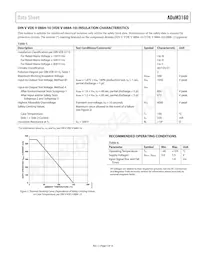 ADUM3160WBRWZ-RL Datasheet Pagina 5