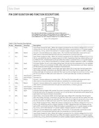 ADUM3160WBRWZ-RL Datasheet Pagina 7