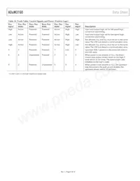 ADUM3160WBRWZ-RL Datasheet Pagina 8