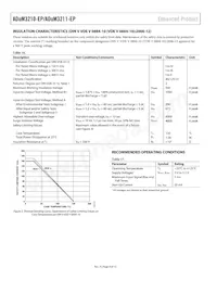 ADUM3211TRZ-EP-RL7 Datasheet Pagina 8