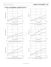 ADUM3211TRZ-EP-RL7 Datasheet Pagina 11
