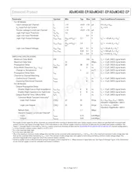 ADUM3402TRWZ-EP-RL Datasheet Pagina 5