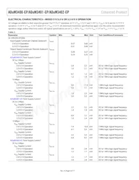 ADUM3402TRWZ-EP-RL Datasheet Page 6