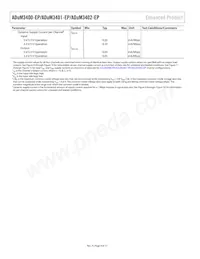 ADUM3402TRWZ-EP-RL Datasheet Pagina 8