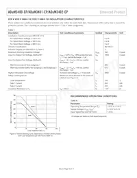 ADUM3402TRWZ-EP-RL Datasheet Page 10