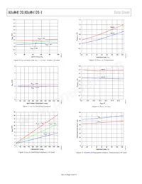 ADUM4120-1CRIZ Datasheet Pagina 10