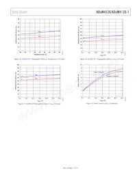 ADUM4120-1CRIZ數據表 頁面 11