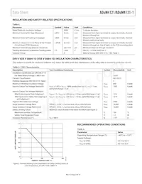 ADUM4121-1CRIZ Datasheet Page 5