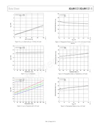 ADUM4121-1CRIZ Datenblatt Seite 9