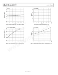 ADUM4121-1CRIZ Datenblatt Seite 10