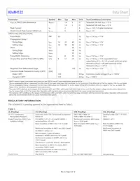 ADUM4122CRIZ-RL Datasheet Pagina 4