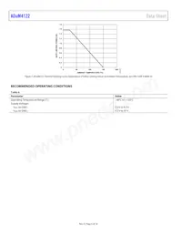 ADUM4122CRIZ-RL Datasheet Pagina 6