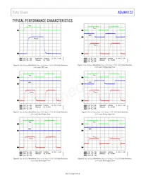 ADUM4122CRIZ-RL Datasheet Pagina 9