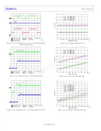 ADUM4122CRIZ-RL Datasheet Pagina 10