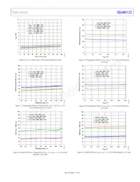 ADUM4122CRIZ-RL Datasheet Pagina 11