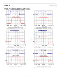 ADUM4136BRWZ-RL Datenblatt Seite 8