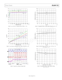 ADUM4136BRWZ-RL數據表 頁面 9