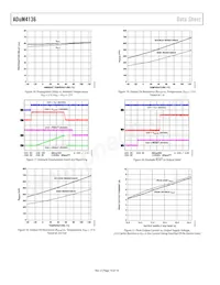 ADUM4136BRWZ-RL Datenblatt Seite 10