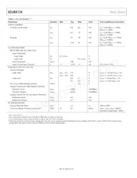 ADUM4154BRIZ-RL Datasheet Pagina 4