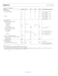 ADUM4154BRIZ-RL Datasheet Pagina 8