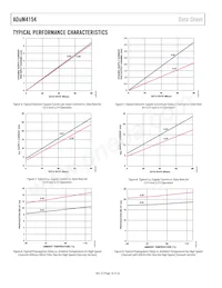 ADUM4154BRIZ-RL Datenblatt Seite 16