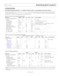 ADUM5202CRWZ-RL Datenblatt Seite 3