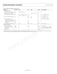 ADUM5202CRWZ-RL Datasheet Pagina 6