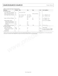 ADUM5202CRWZ-RL數據表 頁面 8