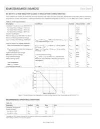 ADUM5202CRWZ-RL數據表 頁面 10