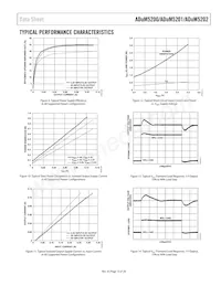 ADUM5202CRWZ-RL Datasheet Pagina 15