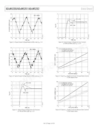 ADUM5202CRWZ-RL Datasheet Pagina 16