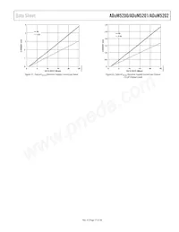 ADUM5202CRWZ-RL Datasheet Pagina 17