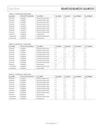 ADUM5240ARZ-RL7 Datasheet Pagina 9