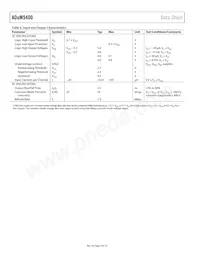 ADUM5400CRWZ-RL Datasheet Pagina 4