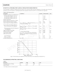 ADUM5400CRWZ-RL數據表 頁面 6